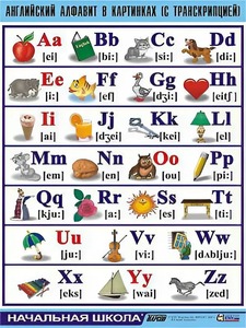 Таблица демонстрационная "Английский алфавит в картинках" (с транскрипцией) (винил 100*140) - fgospostavki.ru - Ейск