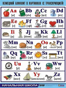 Таблица демонстрационная "Немецкий алфавит в картинках" (винил 100*140) - fgospostavki.ru - Ейск