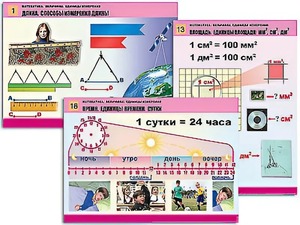 Комплект таблиц "Математика. Величины. Единицы измерения" (20 таблиц, формат А1, ламинированные) - fgospostavki.ru - Ейск