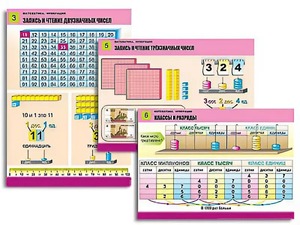 Комплект таблиц "Математика. Нумерация" (8 таблиц, формат А1, ламинированные) - fgospostavki.ru - Ейск