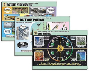 Комплект таблиц "Окружающий мир. Изменения в живой и неживой природе" (10 таблиц, А1, ламинированные) - fgospostavki.ru - Ейск