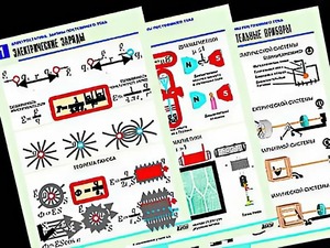 Комплект таблиц "Электростатика. Постоянный ток" (12 таблиц, формат А1, ламинированные) - fgospostavki.ru - Ейск