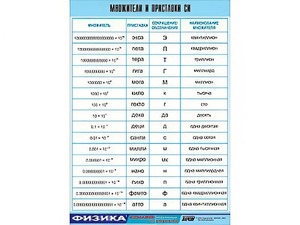 Таблица демонстрационная "Множители и приставки СИ" (винил 70х100) - fgospostavki.ru - Ейск