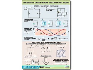 Таблица демонстрационная "Электромагнитные и молекулярно-атомные колебания" (винил 70х100) - fgospostavki.ru - Ейск