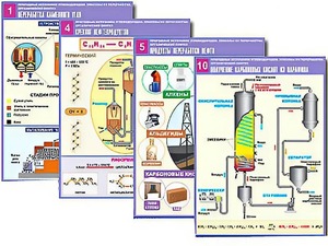 Комплект таблиц по органической химии "Природные источники углеводородов. Переработка. Синтез" (12 таблиц, формат А1, ламинированные) - fgospostavki.ru - Ейск