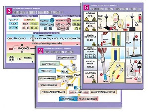 Комплект таблиц по органической химии "Реакции органических веществ" (6 таблиц, формат А1, ламинированные) - fgospostavki.ru - Ейск