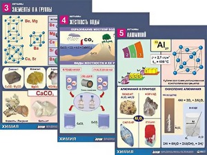 Комплект таблиц "Металлы" (10 таблиц, формат А1, ламинированные) - fgospostavki.ru - Ейск