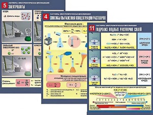 Комплект таблиц по химии демонстрационных "Растворы. Электролитическая диссоциация" (12 таблиц, формат А1, ламинированные) - fgospostavki.ru - Ейск