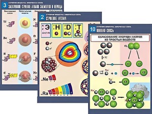 Комплект таблиц по химии демонстрационных "Строение вещества. Химическая связь" (16 таблиц, формат А1, ламинированные) - fgospostavki.ru - Ейск