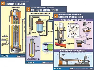 Комплект таблиц по химии демонстрационных "Химическое производство. Металлургия" (16 таблиц, формат А1, ламинированные) - fgospostavki.ru - Ейск