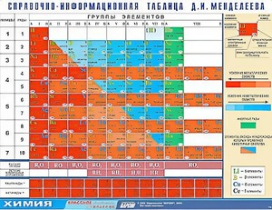 Справочно-информационная таблица Д. И. Менделеева (160х120) - fgospostavki.ru - Ейск
