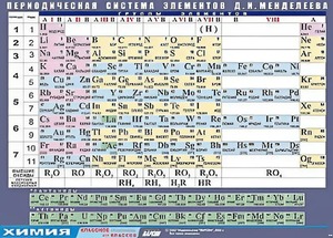 Таблица демонстрационная "Периодическая система элементов Д. И. Менделеева" (винил 70х100) - fgospostavki.ru - Ейск