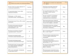 Комплект карточек (10) "Обучающий калейдоскоп. Имя существительное" - fgospostavki.ru - Ейск