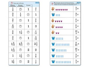 Комплект карточек (10) "Обучающий калейдоскоп. Дроби" - fgospostavki.ru - Ейск