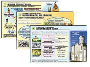 Комплект таблиц по истории "История России с древних времен" раздаточные (цветные, ламинированные, А4, 10 штук) - fgospostavki.ru - Ейск