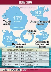 Таблица демонстрационная "Океаны Земли" (винил 100*140) - fgospostavki.ru - Ейск