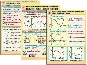 Комплект таблиц "Алгебра и начала анализа. Производная и первообразная" (12 таблиц, формат А1, ламинированные) - fgospostavki.ru - Ейск