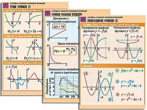 Комплект таблиц по алгебре "Алгебра. Графики числовых функций" (6 таблиц, формат А1, ламинированные) - fgospostavki.ru - Ейск