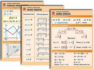 Комплект таблиц по алгебре "Алгебра. Неравенства" (8 таблиц, формат А1, ламинированные) - fgospostavki.ru - Ейск