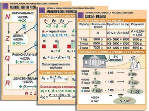 Комплект таблиц по алгебре "Алгебра. Числа. Числовые последовательности" (6 таблиц, формат А1, ламинированные) - fgospostavki.ru - Ейск