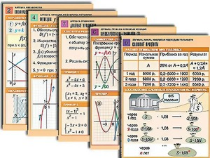 Комплект таблиц по всему курсу алгебры (50 штук, А1, полноцветные, ламинированные) - fgospostavki.ru - Ейск