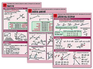 Комплект таблиц по геометрии "Планиметрия. Преобразования фигур. Координаты. Векторы" (10 таблиц, А1, ламинированные) - fgospostavki.ru - Ейск