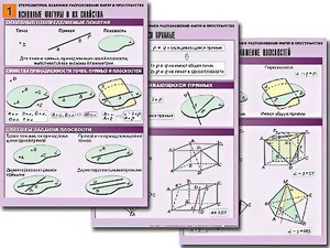 Комплект таблиц по геометрии "Стереометрия. Взаимное расположение фигур в пространстве" (8 таблиц, А1, ламинированные) - fgospostavki.ru - Ейск