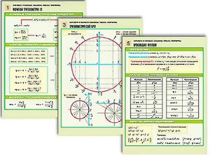 Комплект таблиц по алгебре и началам анализа "Числа. Формулы" раздаточные (цветные, ламинированные, А4, 6 штук) - fgospostavki.ru - Ейск