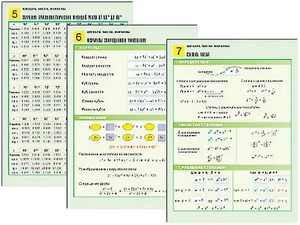 Комплект таблиц по алгебре "Алгебра. Числа. Формулы" раздаточные (цветные, ламинированные, А4, 10 штук) - fgospostavki.ru - Ейск