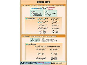 Таблица демонстрационная "Степени чисел" (винил 70*100) - fgospostavki.ru - Ейск