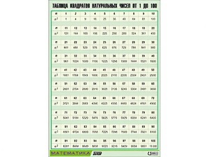 Таблица демонстрационная "Таблица квадратов натуральных чисел от 1 до 100" (винил 100*140) - fgospostavki.ru - Ейск