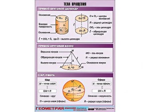 Таблица демонстрационная "Тела вращения" (винил 70*100) - fgospostavki.ru - Ейск