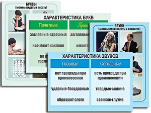 Модель-аппликация "Ступени к грамоте. Звуки и буквы русского языка" (ламинированная) - fgospostavki.ru - Ейск