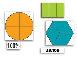 Набор "Части целого. Простые дроби" - fgospostavki.ru - Ейск