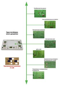 Междисциплинарная учебно-проектная лаборатория по электротехнике - fgospostavki.ru - Ейск