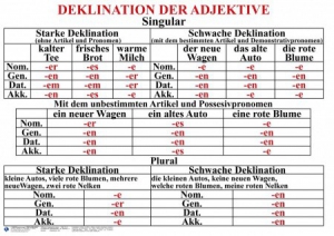 Комплект таблиц "Грамматика немецкого языка 5-11 класс" - fgospostavki.ru - Ейск
