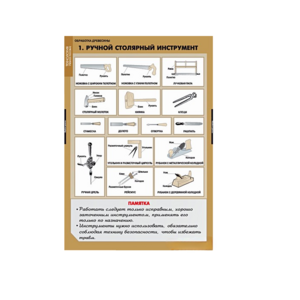 Комплект таблиц. Технология. Технология обработки древесины. - fgospostavki.ru - Ейск