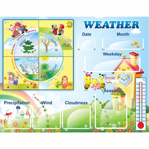 Стенд "Погода со вставками" на английском языке - fgospostavki.ru - Ейск
