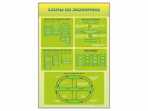 Стенды "Схемы по экономике" - fgospostavki.ru - Ейск