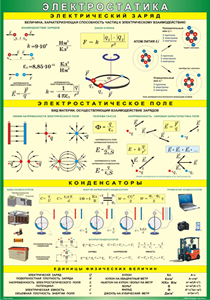 Таблица "Электростатика" (100х140 сантиметров, винил) - fgospostavki.ru - Ейск
