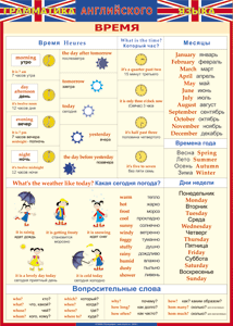 Таблица "Грамматика английского языка. Время" (100х140 сантиметров, винил) - fgospostavki.ru - Ейск