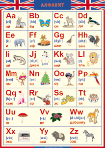 Таблица "Грамматика английского языка. Английский алфавит в картинках (с транскрипцией)" (100х140 сантиметров, винил) - fgospostavki.ru - Ейск