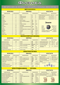 Таблица "Физические величины. Фундаментальные константы" (100х140 сантиметров, винил) - fgospostavki.ru - Ейск