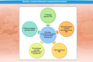 Интерактивные курсы. Обществознание 10 класс. Базовый - fgospostavki.ru - Ейск