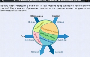 Интерактивные курсы. Обществознание 9 классы. Базовый - fgospostavki.ru - Ейск