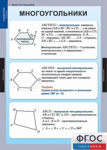 Комплект таблиц. Геометрия 8 класс. - fgospostavki.ru - Ейск