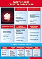 Таблица "Современные средства поражения" (100х140 сантиметров, винил) - fgospostavki.ru - Ейск