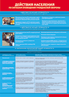 Таблица "Действия населения по сигналам оповещения ГО" (100х140 сантиметров, винил) - fgospostavki.ru - Ейск