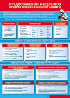 Таблица "Предоставление населению средств индивидуальной защиты" (100х140 сантиметров, винил) - fgospostavki.ru - Ейск