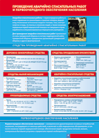 Таблица "Проведение аварийно-спасательных работ" (100х140 сантиметров, винил) - fgospostavki.ru - Ейск